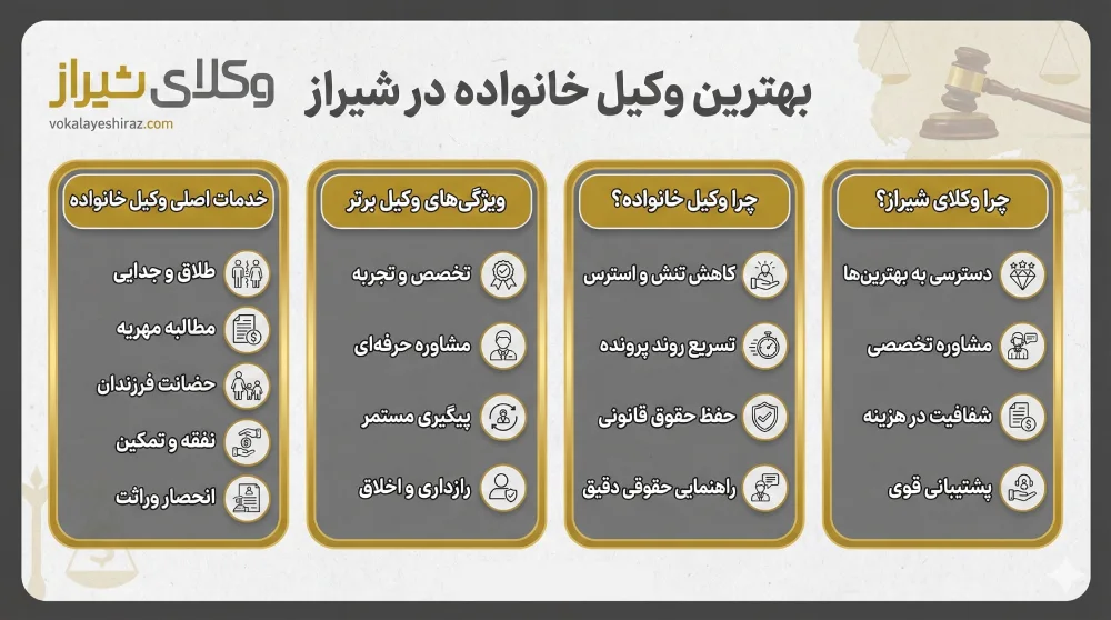 راهنمای انتخاب بهترین وکیل خانواده در شیراز