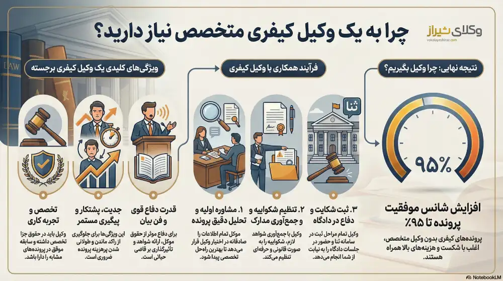 راهنمای انتخاب بهترین وکیل کیفری در فسا