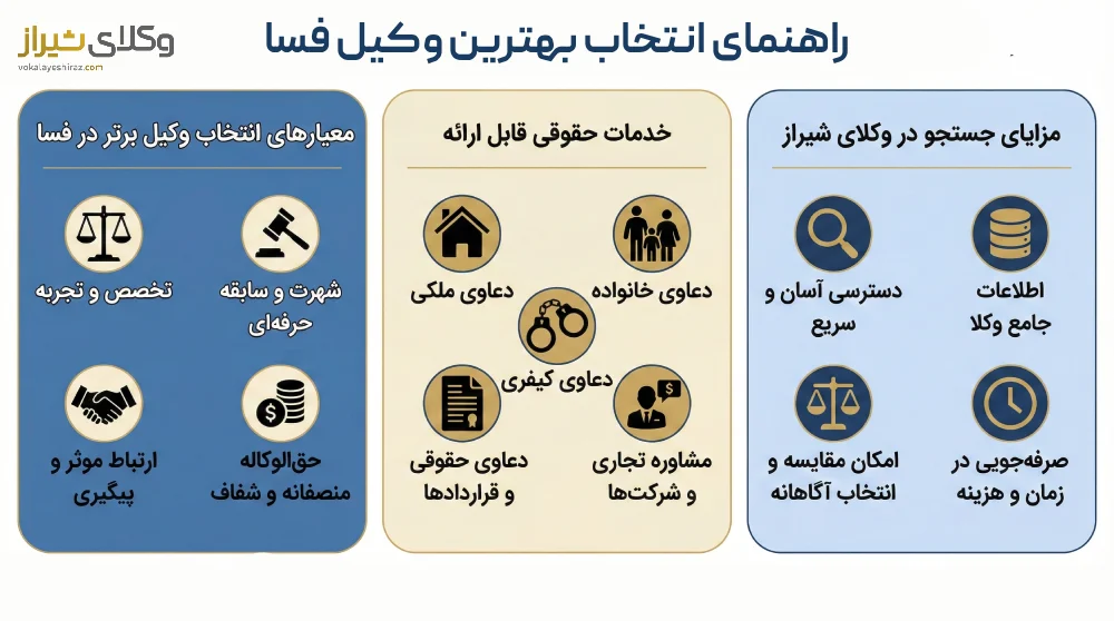 راهنمای انتخاب بهترین وکیل فسا
