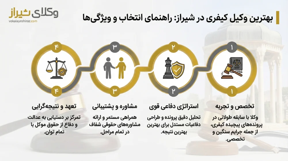 راهنمای انتخاب بهترین وکیل کیفری در شیراز