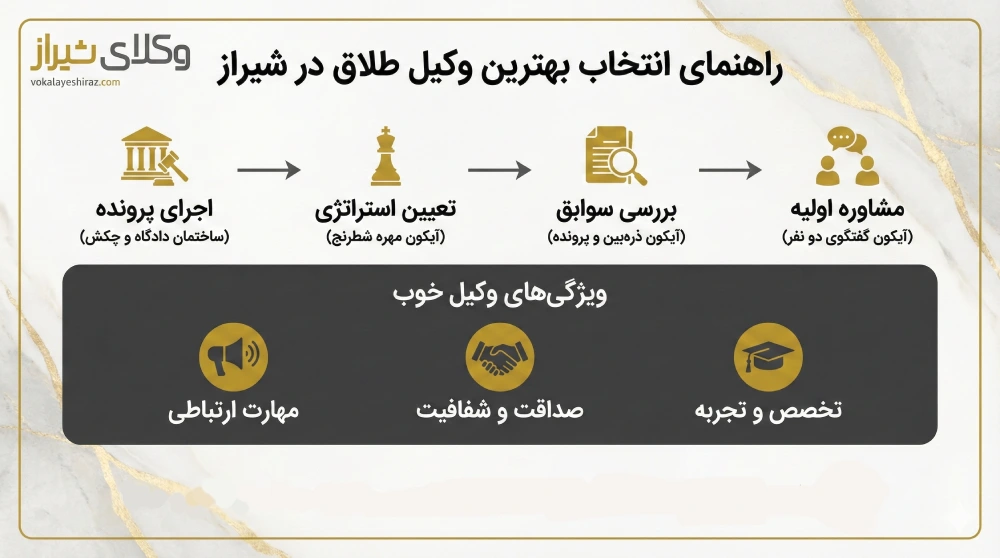 راهنمای انتخاب بهترین وکیل طلاق در شیراز