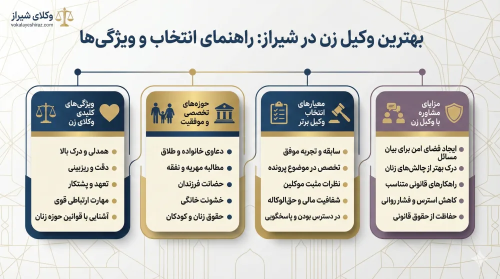 راهنمای انتخاب بهترین وکیل زن در شیراز