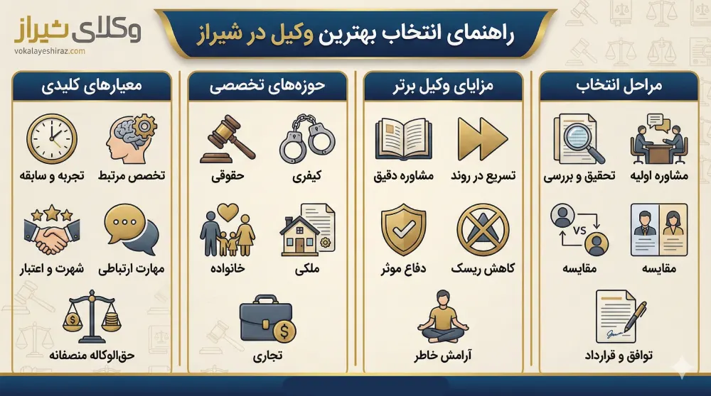 راهنمای انتخاب بهترین وکیل در شیراز