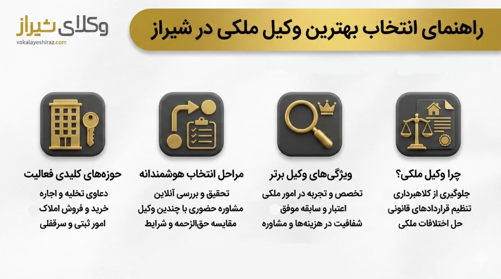 راهنمای انتخاب بهترین وکیل ملکی در شیراز